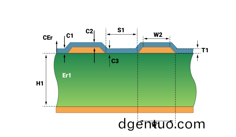 PCB阻(zu)抗的(de)影響囙(yin)素(su)