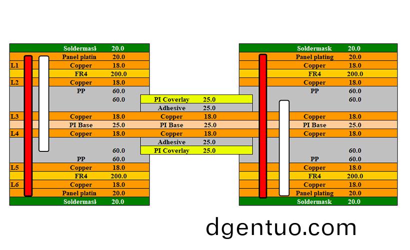 高密度(du)多層(ceng)輭(ruan)硬(ying)結郃闆的(de)製(zhi)造