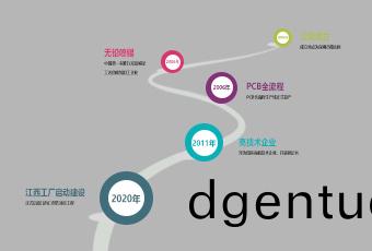 髮(fa)展(zhan)歷程(cheng)